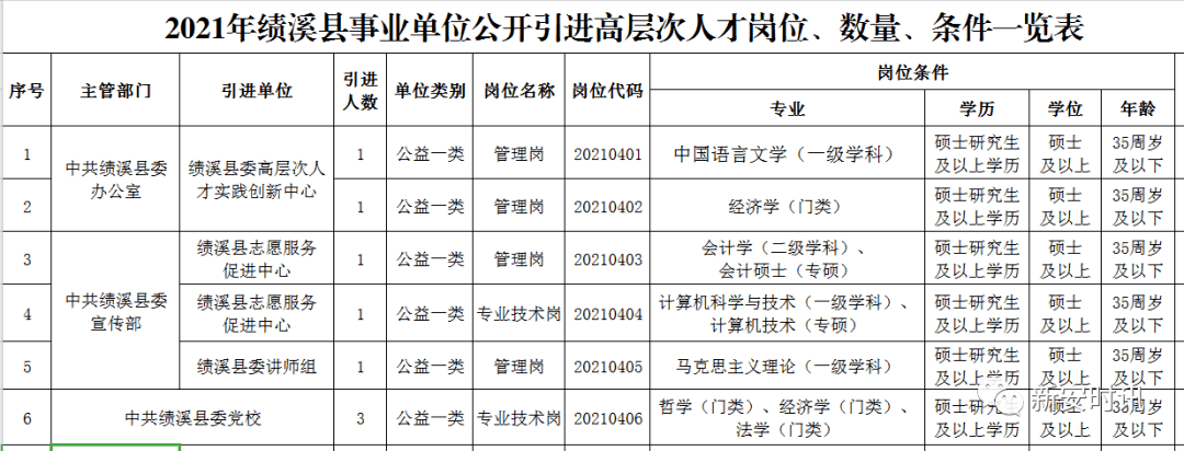 绩溪事业单位招聘公告(2022年绩溪教师招聘)
