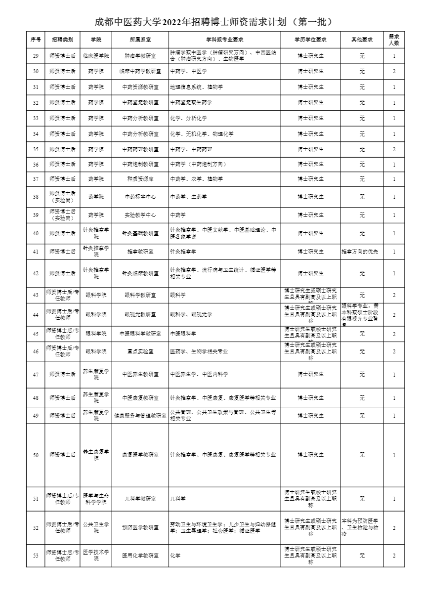 成都市属事业单位招聘公告(2022年成都街道社区招聘公告)