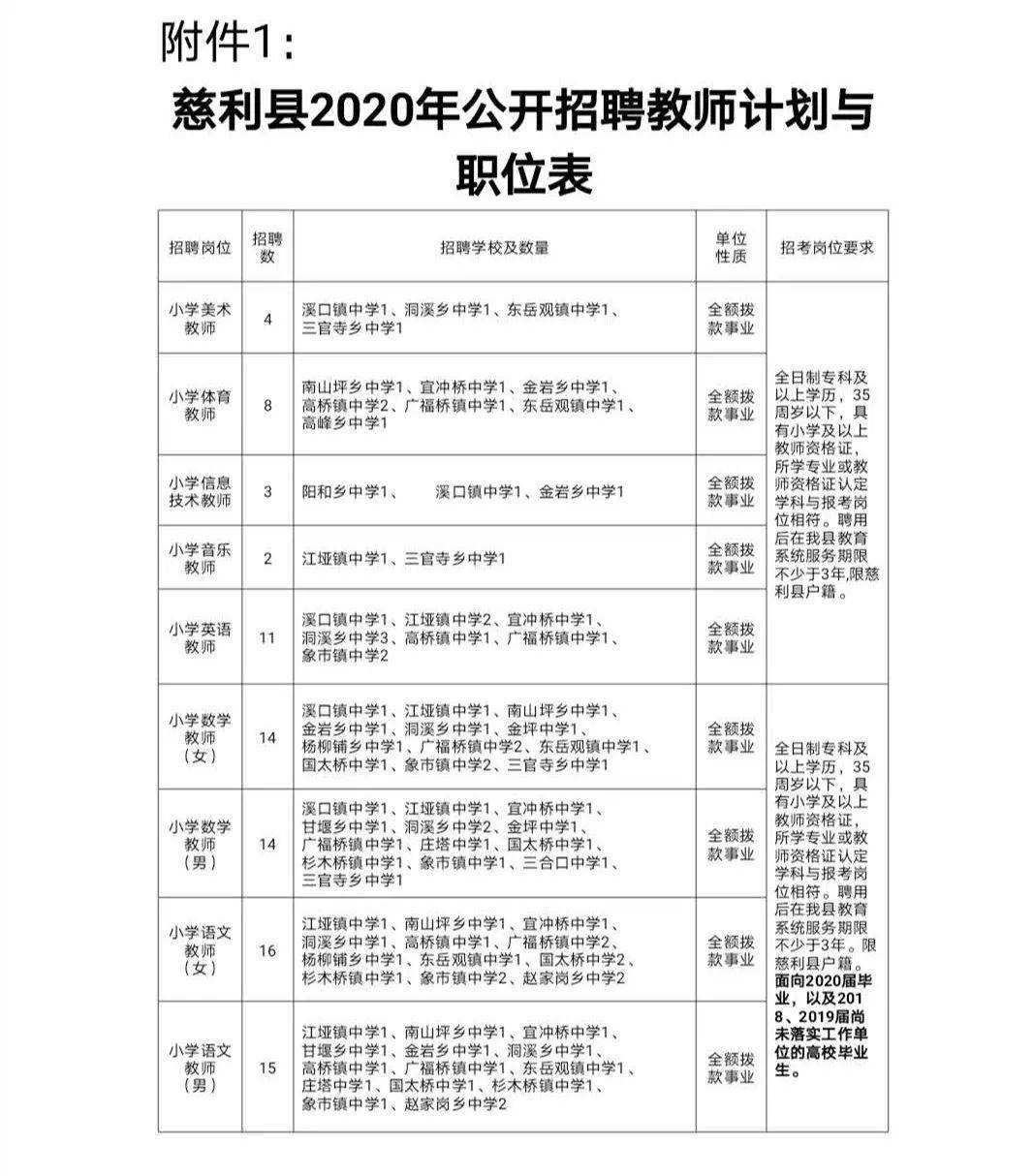 慈利事业单位招聘信息(慈利事业单位合同工招聘)
