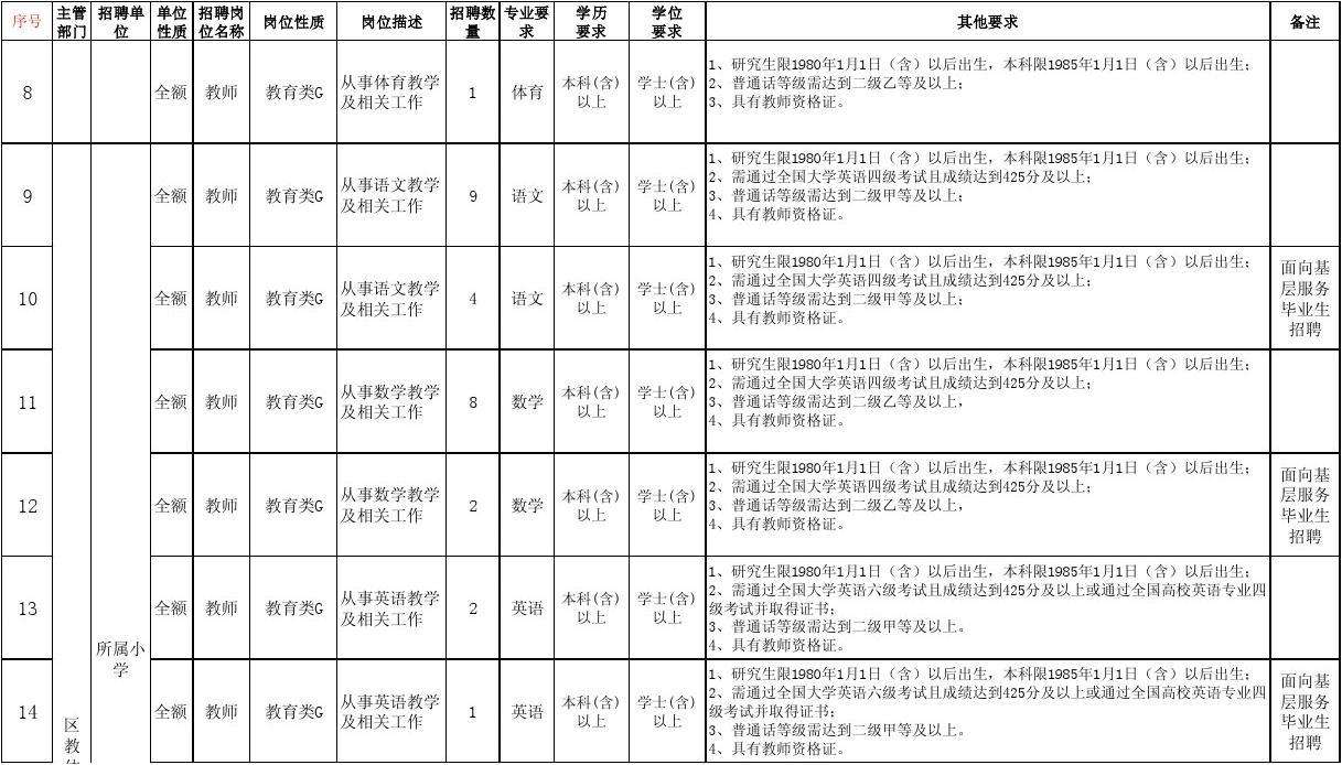 烟台事业单位一览表(烟台事业编月到手工资)