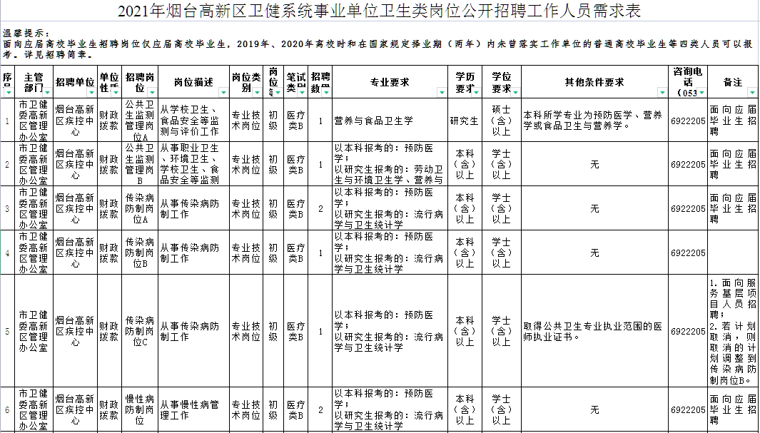 烟台事业单位一览表(烟台事业编月到手工资)