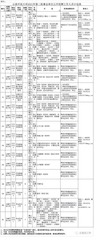 文山州县级事业单位调动(文山市不讨论事业人员调动)