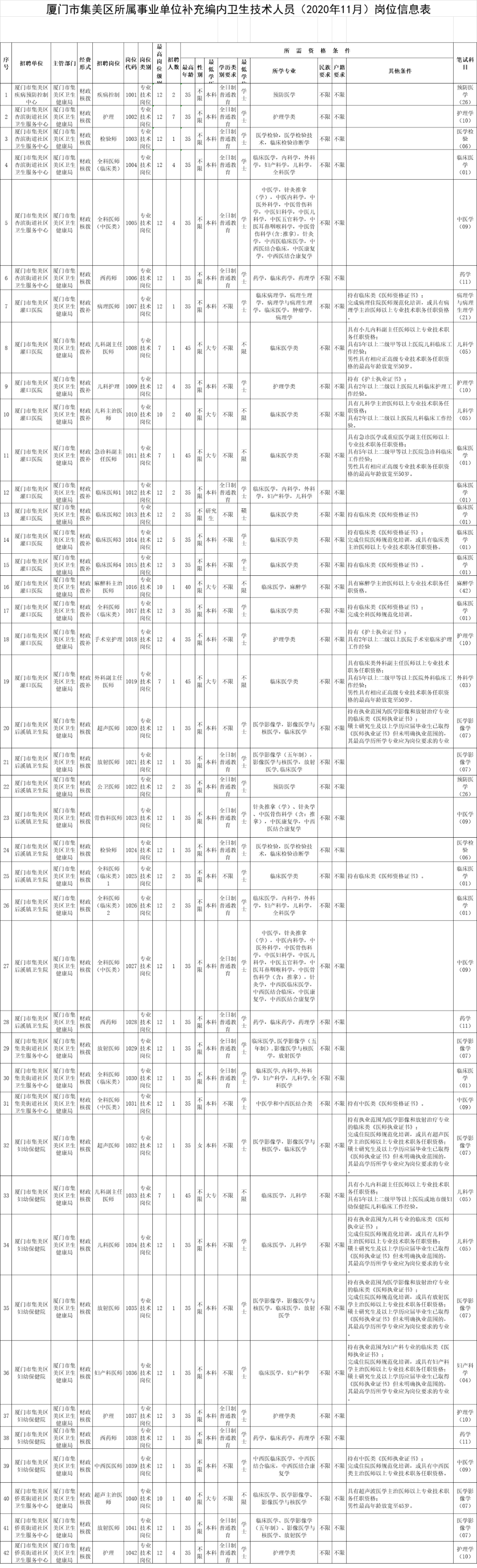2015厦门事业单位面试的简单介绍