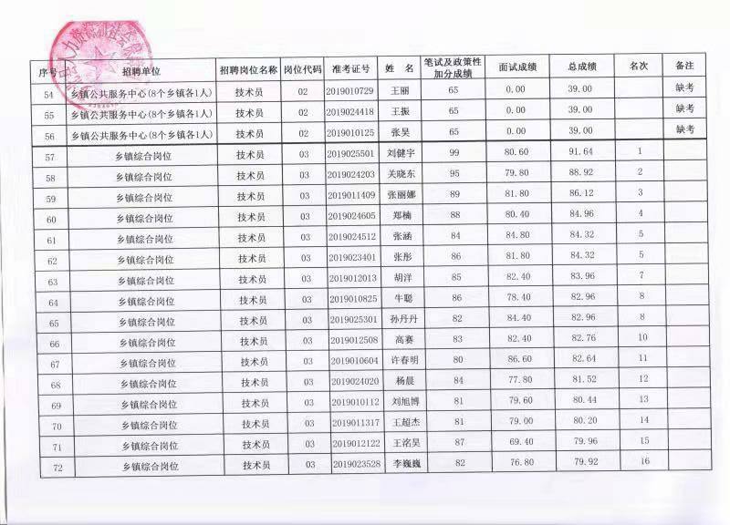 鹤岗最新事业单位招聘信息(2021年鹤岗事业编考试时间)
