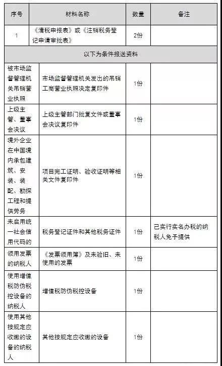 事业单位注销欠税(事业单位注销怎么处理)