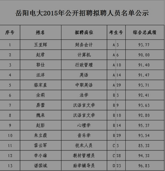 陕西事业单位电大报销(电大的大专证国家承认吗)