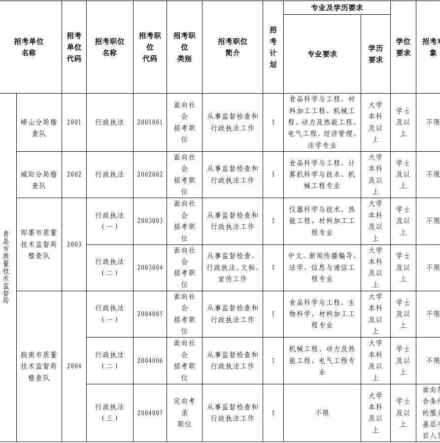 陕西事业单位电大报销(电大的大专证国家承认吗)