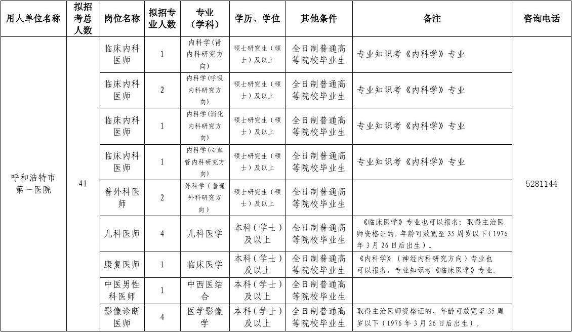 呼和浩特市事业单位考试(呼和浩特市事业单位考试科目)