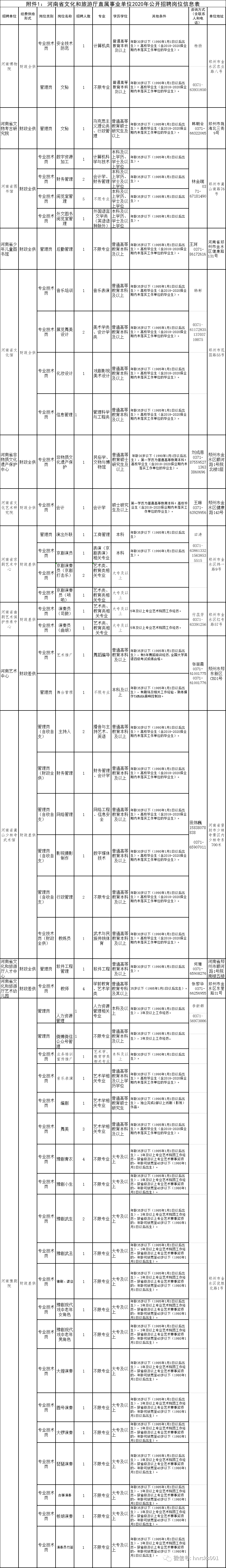 始兴招聘事业单位68人(2022事业编制招聘岗位)