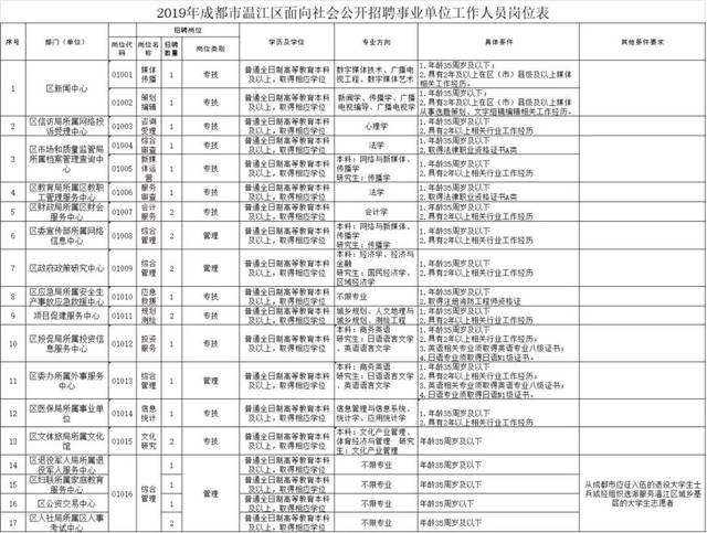 成都市事业单位时间表(成都市属事业单位10万)