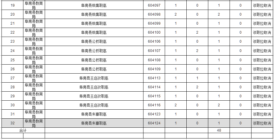 阜阳最新事业单位招聘信息网的简单介绍