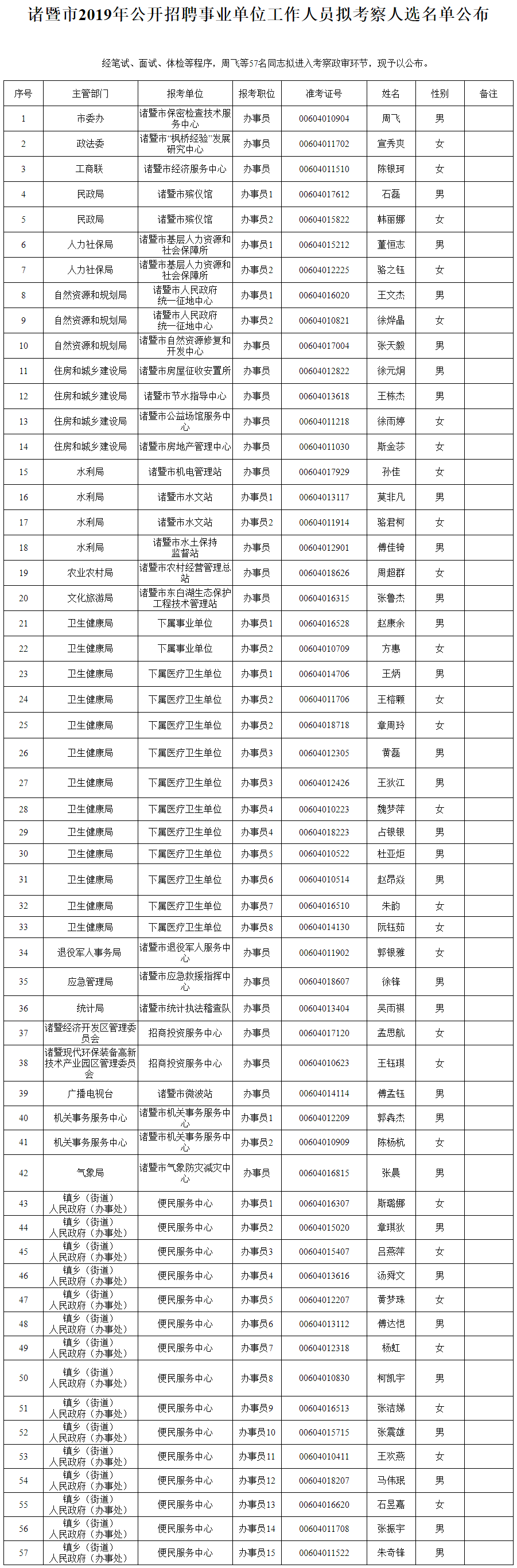去事业单位工作人员名单(事业单位编制外人员何去何从)
