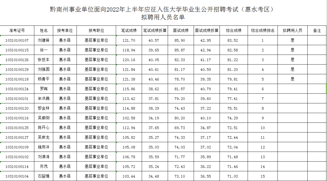 惠水县事业单位考试(2022歙县事业单位招聘)