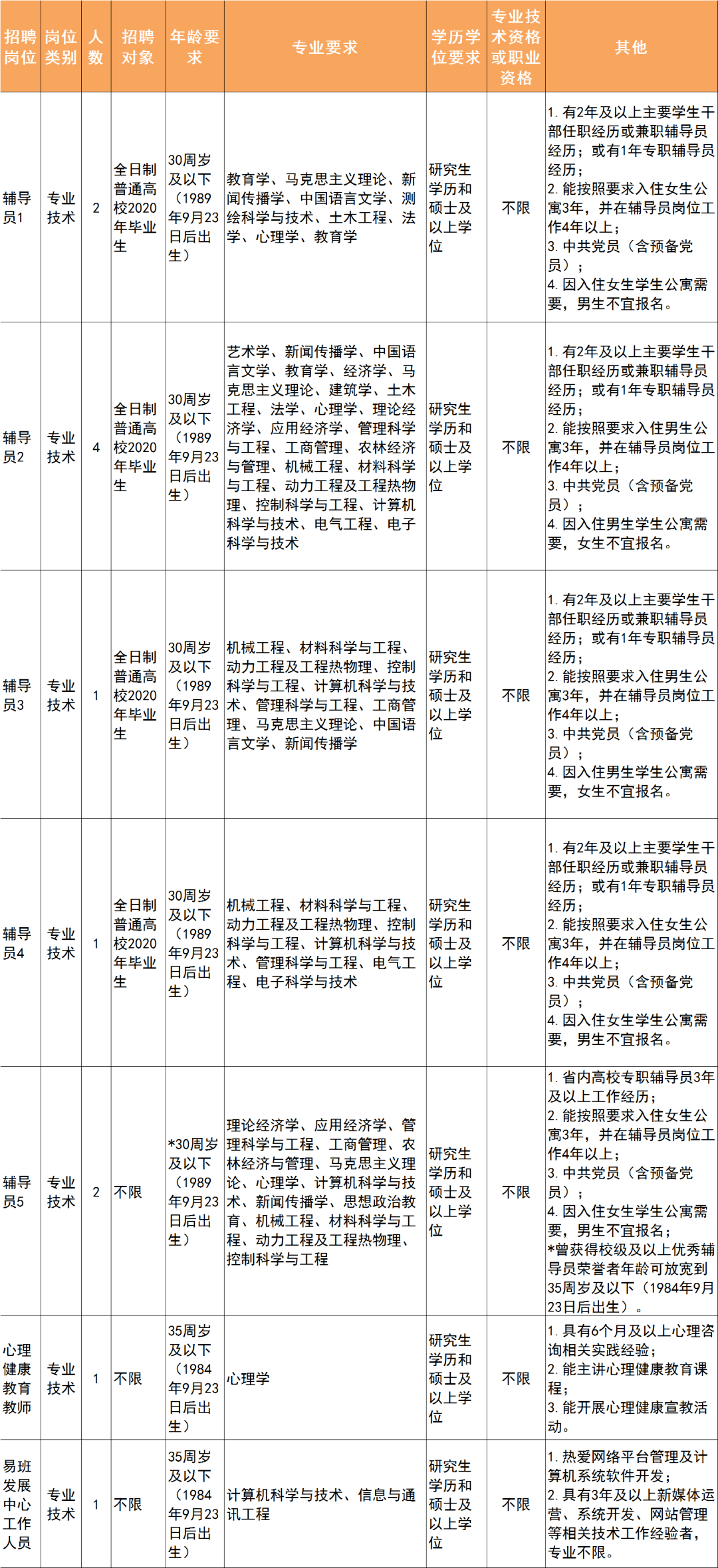 山西水利厅事业单位考试地点(2022山西省直单位考试答案)