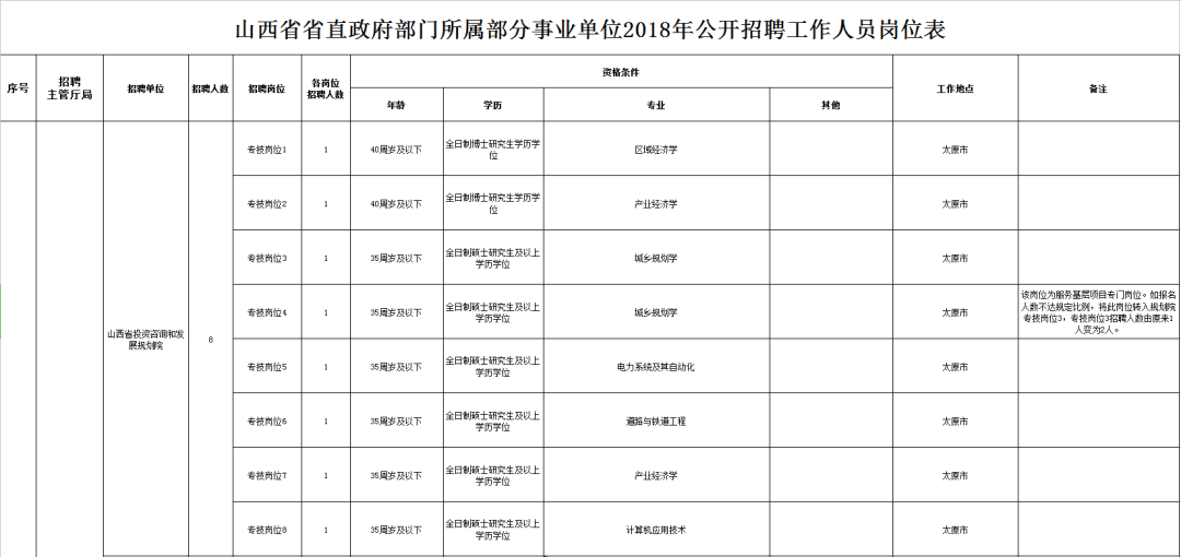 山西水利厅事业单位考试地点(2022山西省直单位考试答案)