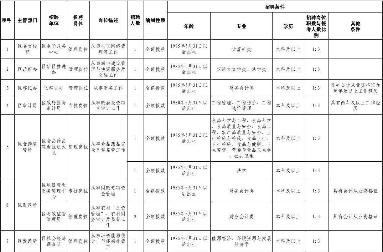 事业单位招聘岗位ab不同的简单介绍