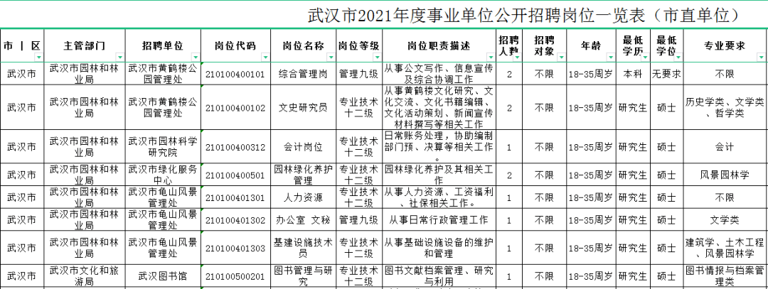 武汉事业单位资格复审结果(2022武汉事业单位考试成绩)