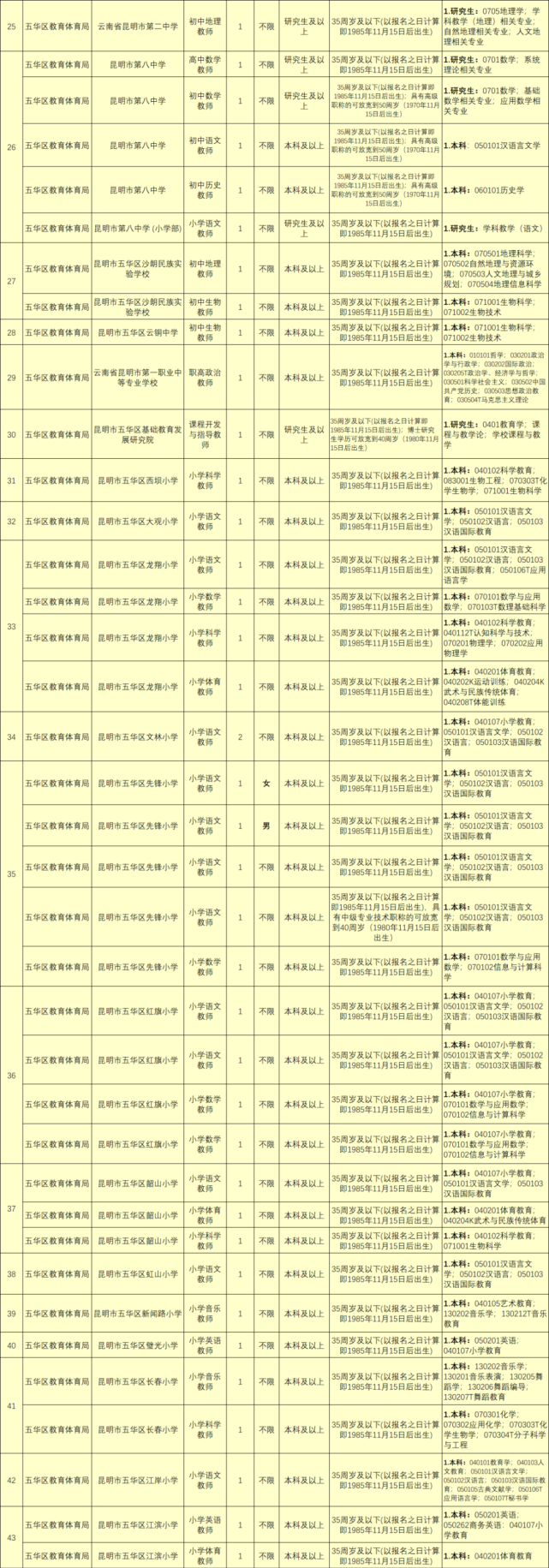 2016石林事业单位报名入口的简单介绍
