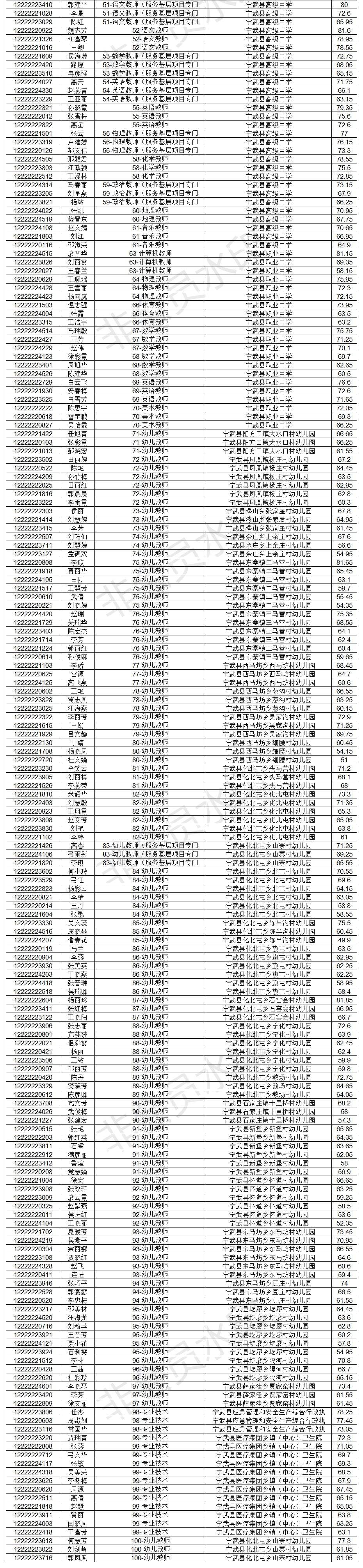 山西省宁武县事业单位(山西省事业单位2022)