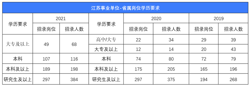 包含中公江苏省事业单位招聘网的词条