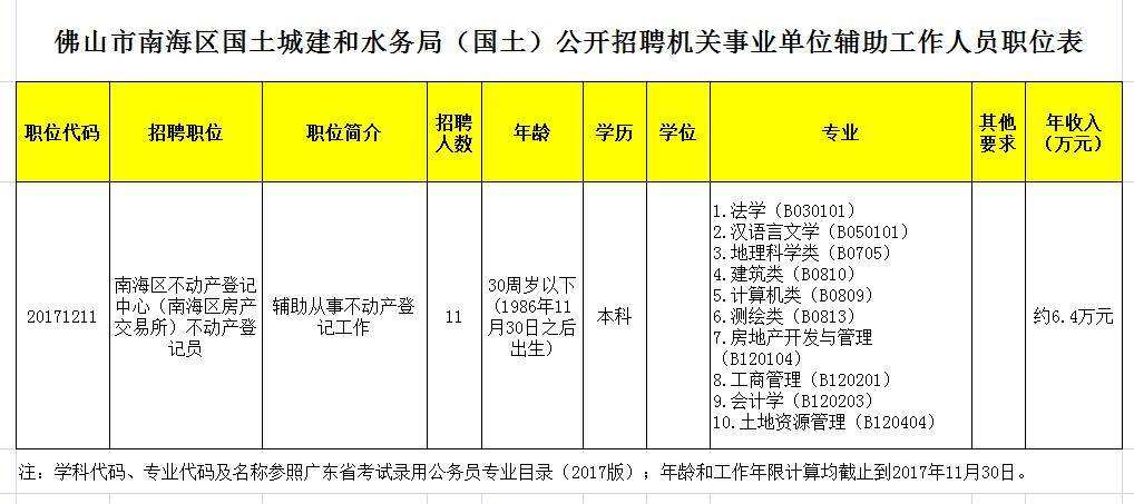 国土局事业单位(国土局事业单位怎么样)