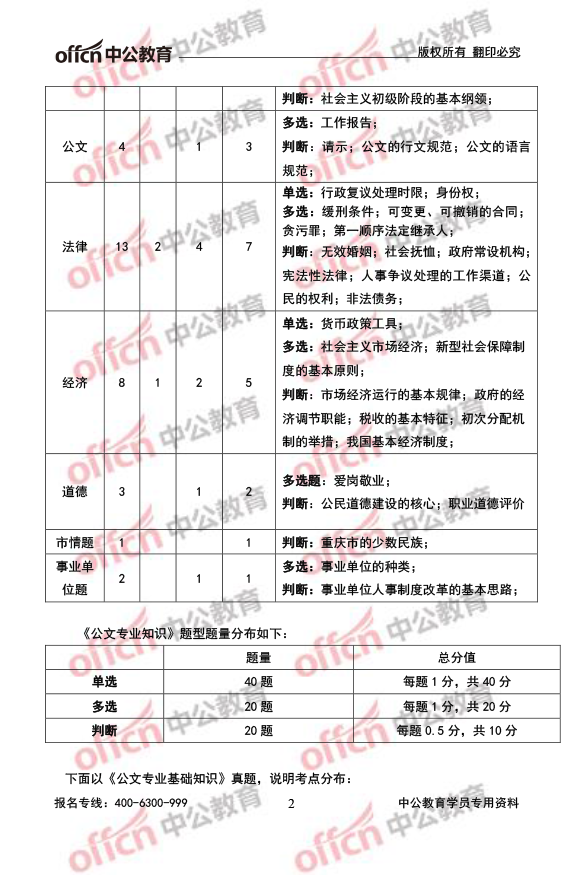 重庆事业单位综合基础知识重点的简单介绍