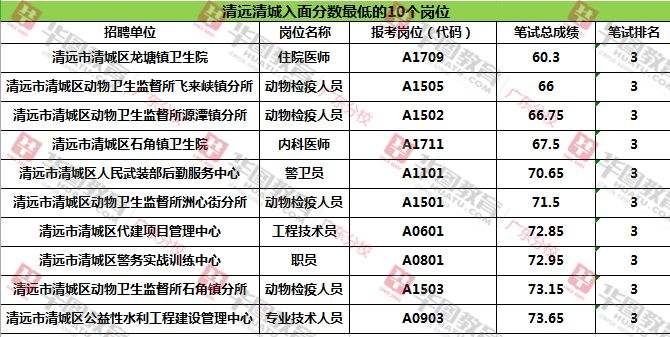 2017清远市事业单位(2017事业单位薪级工资)