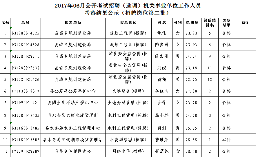 2017清远市事业单位(2017事业单位薪级工资)