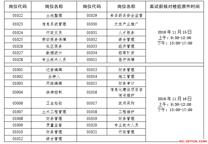 宿州??桥区事业单位笔试(2022年编外人员最新政策)