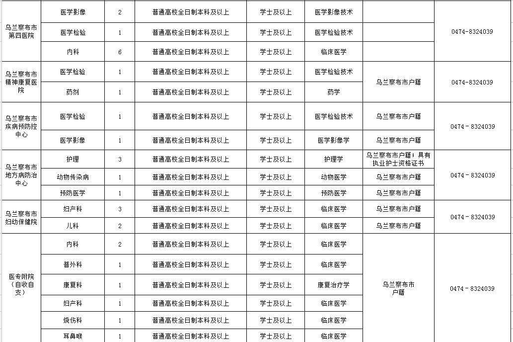 2017江苏省卫生事业单位招聘(行政事业单位内部控制规范2017)
