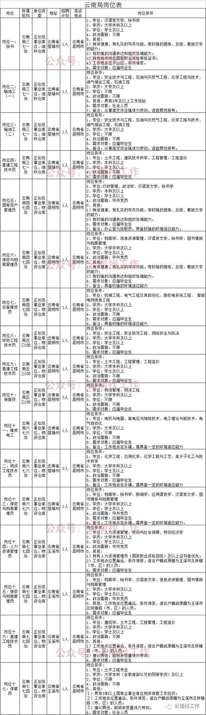 大连市水利事业单位招聘网(2022年大连事业编招聘公告)