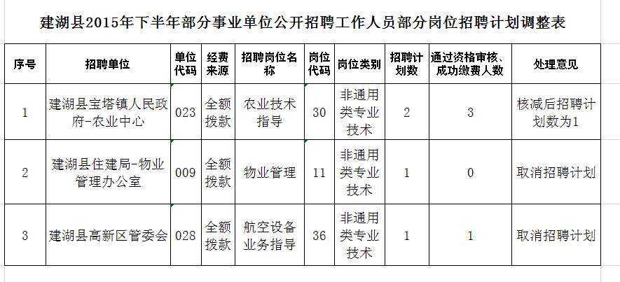 庐江县下半年事业单位(庐江县教师个人工资查询)
