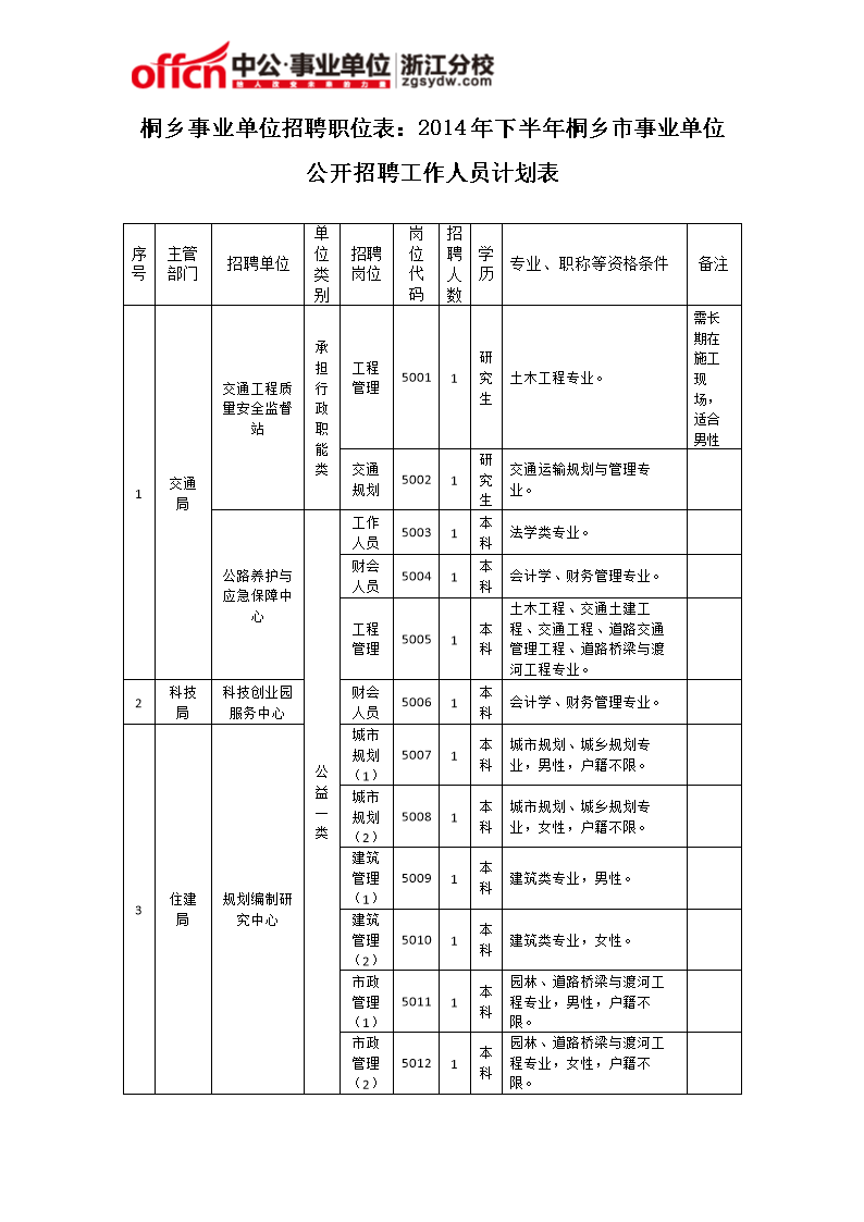 庐江县下半年事业单位(庐江县教师个人工资查询)