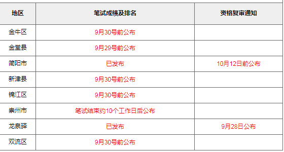 2015奉化事业单位面试成绩的简单介绍