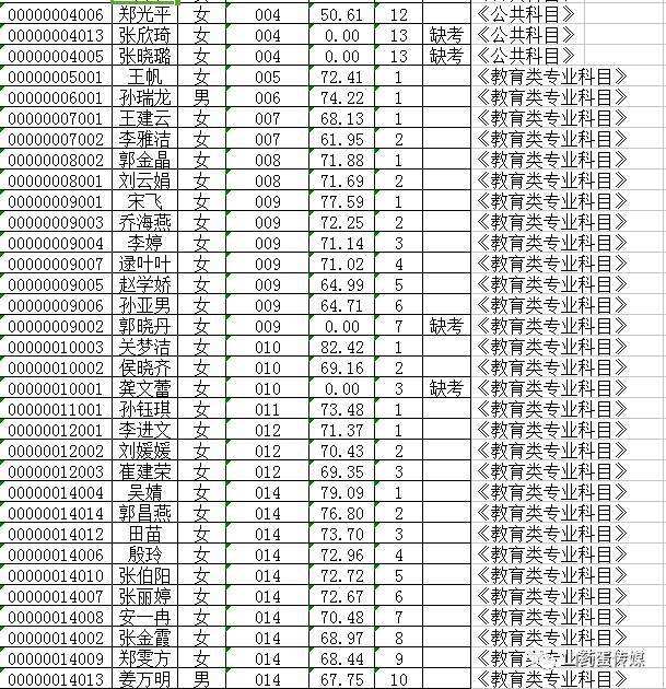 2015奉化事业单位面试成绩的简单介绍