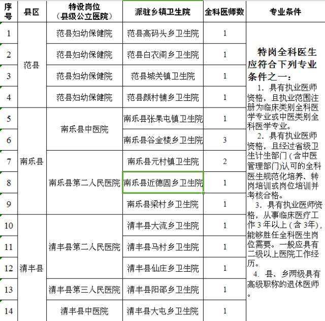 范县的事业单位招聘网站(范县事业单位招聘2022)
