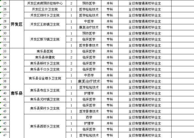 范县的事业单位招聘网站(范县事业单位招聘2022)