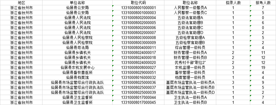 关于2017台州仙居事业单位的信息