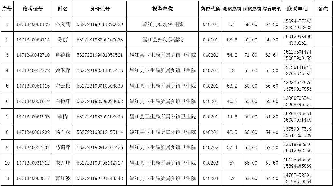 事业单位好体检(事业编体检会刷人吗)