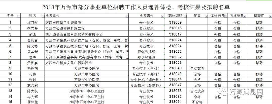 事业单位好体检(事业编体检会刷人吗)