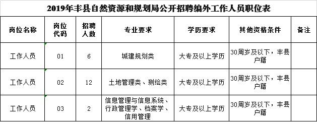 无锡事业单位招聘(无锡公务员报考条件)