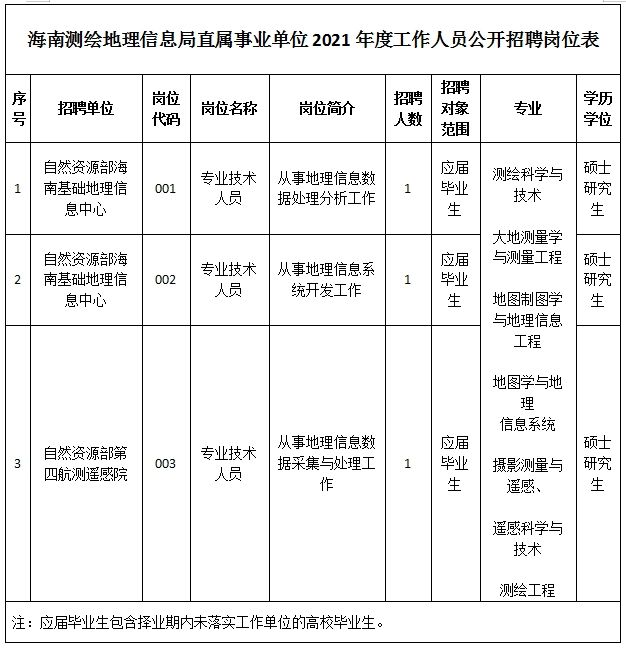海南省事业单位绩效(海南省事业单位工资福利待遇)