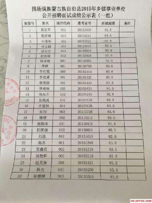 事业单位考试房产局(房产局是公务员还是事业单位)