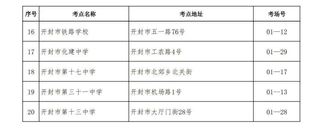 怎么看事业单位准考证(准考证打印入口官网2022)