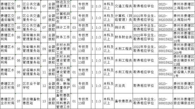 2016姜堰事业单位进面的简单介绍