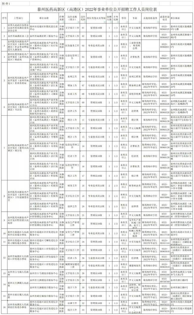 2016姜堰事业单位进面的简单介绍