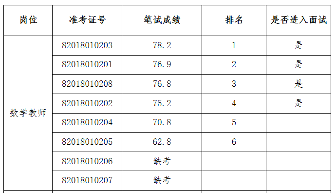 2014年杭州事业单位考试成绩(2019杭州市属事业单位面试成绩)