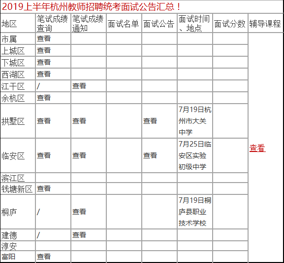 2014年杭州事业单位考试成绩(2019杭州市属事业单位面试成绩)