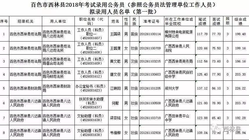 百色市事业单位考试网(百色事业单位招聘2022)