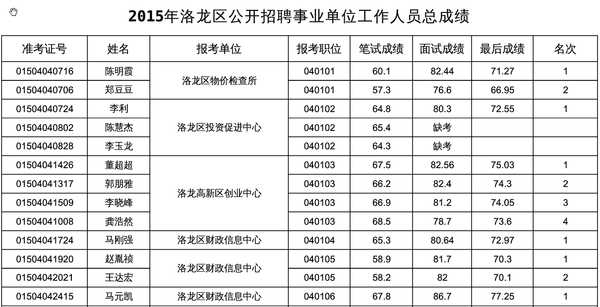 事业单位工作多久入编(事业单位政审后多久公示)